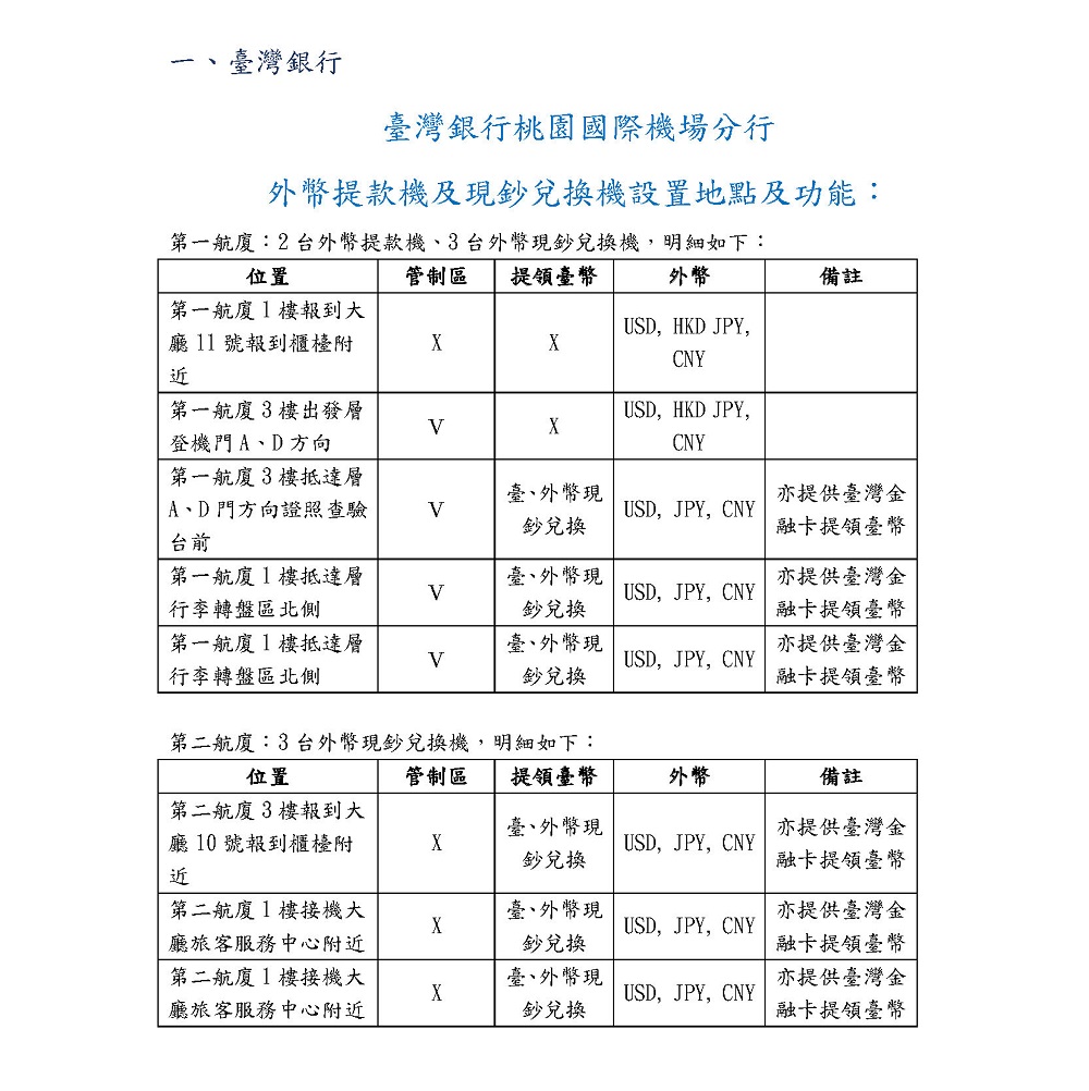 臺灣銀行外幣提款機及現鈔兌換機設置地點及功能