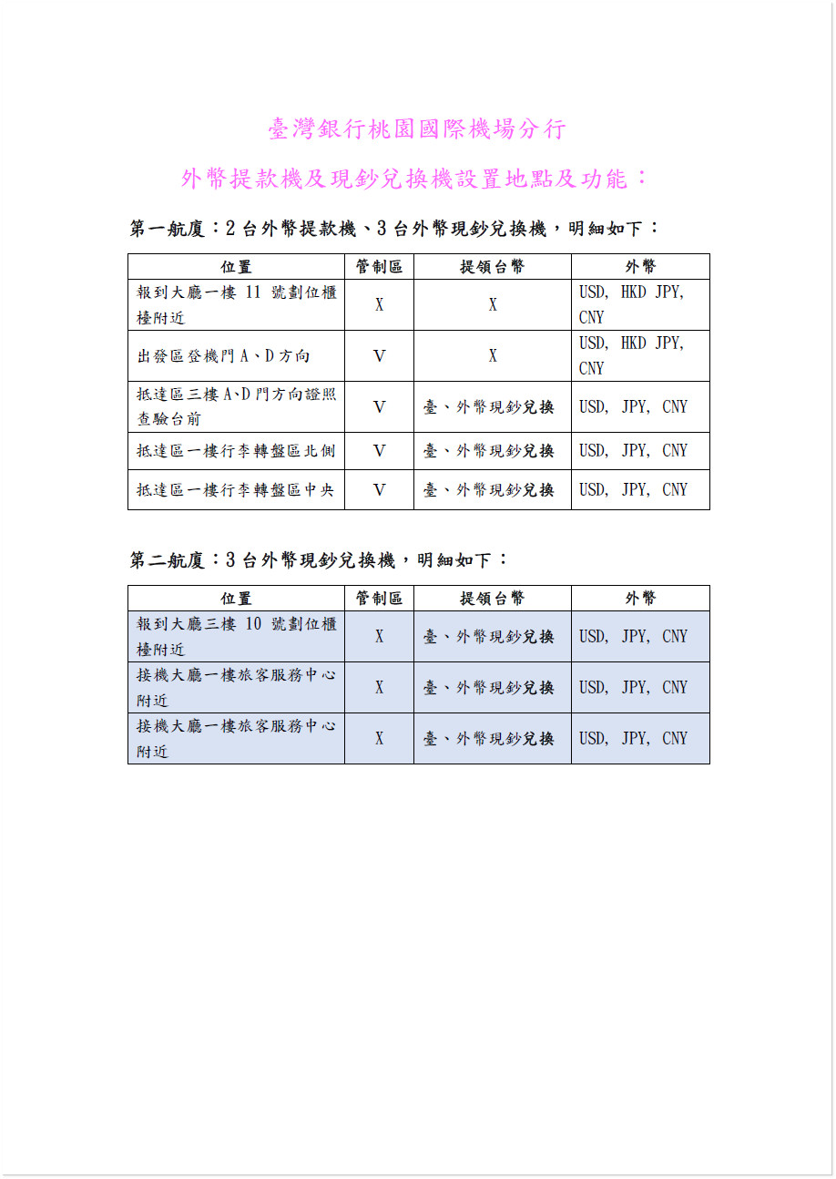 外幣兌換機-桃園國際機場