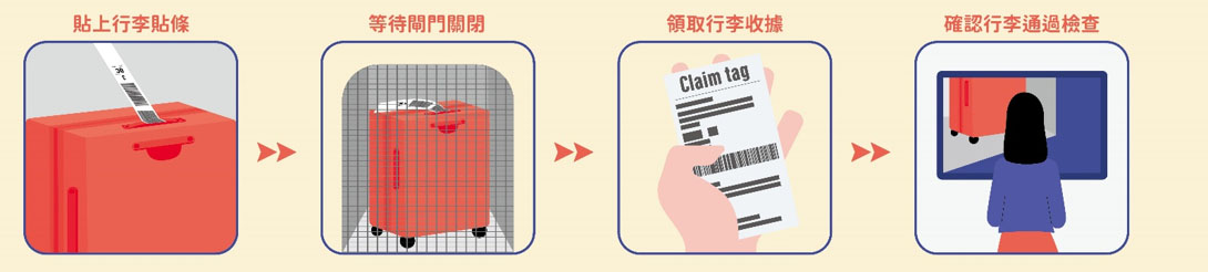 自助行李託運流程圖-下