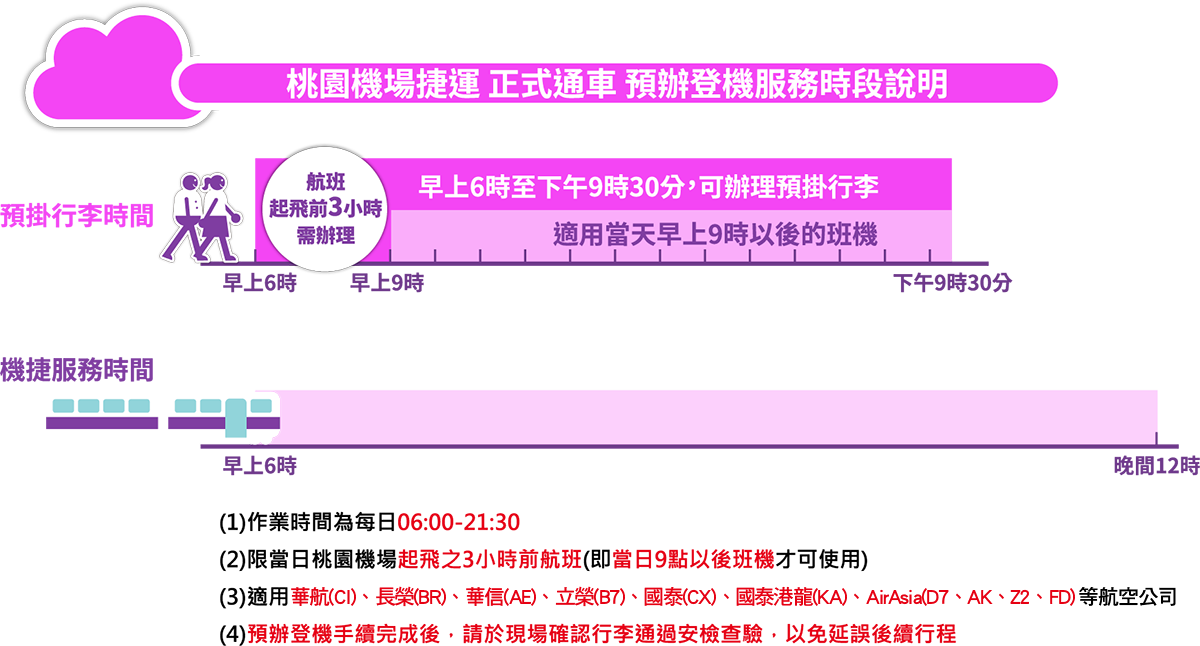 index_info